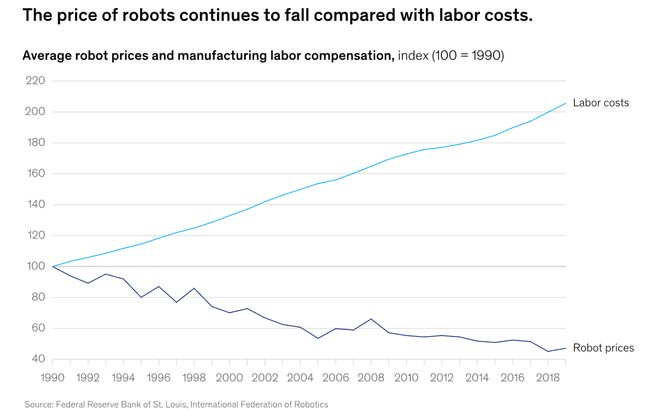 警:留给人类能干的活只剩5年了!开元棋牌appUC伯克利大牛预(图6) 警:留给人类能干的活只剩5年了!开元棋牌appUC伯克利大牛预(图6)