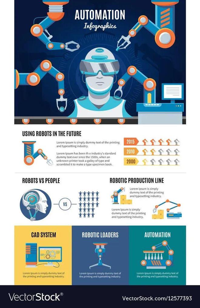 警:留给人类能干的活只剩5年了!开元棋牌appUC伯克利大牛预(图3) 警:留给人类能干的活只剩5年了!开元棋牌appUC伯克利大牛预(图3)